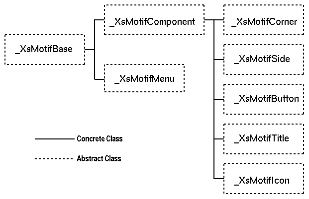[Class Structure]