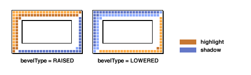 [An illustration showing SoftBevelBorders that were
   * constructed with this method]