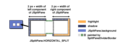 [A screen shot for JSplitPane.HORIZONTAL_SPLIT]